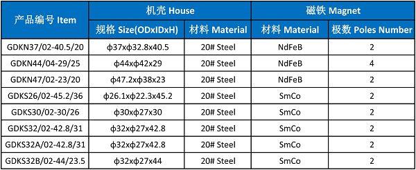 magnetic stator