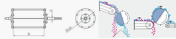Magnetiline trummide spetsifikatsioon Magnetic Drum Specification